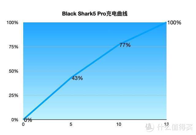 重新定义竞技旗舰 黑鲨5 Pro抢先评测