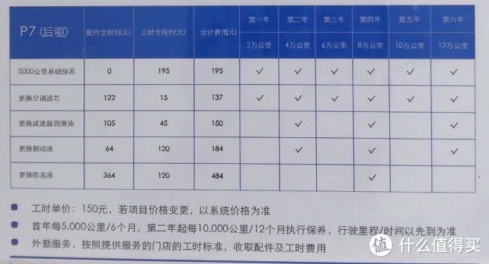 P7的官方包养价目表