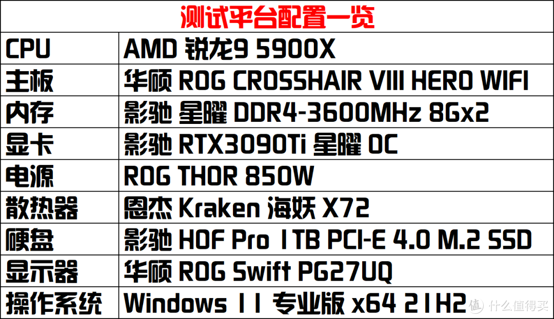 影驰RTX3090Ti星曜OC首发评测：榨干RTX30系列的最后一滴性能！