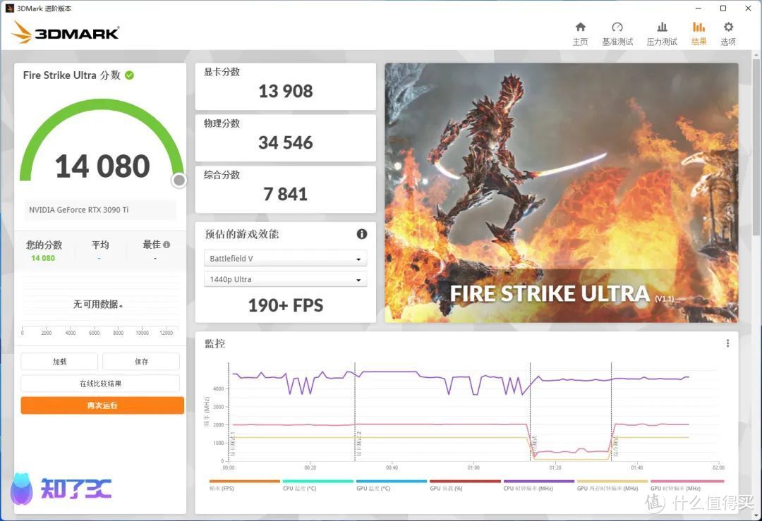 影驰RTX3090Ti星曜OC首发评测：榨干RTX30系列的最后一滴性能！