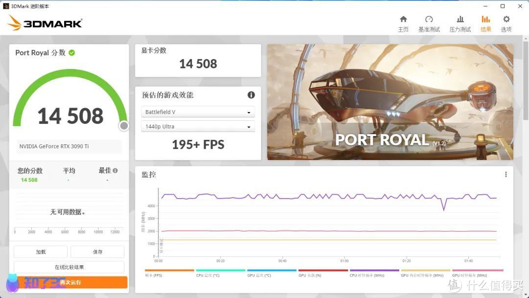 影驰RTX3090Ti星曜OC首发评测：榨干RTX30系列的最后一滴性能！