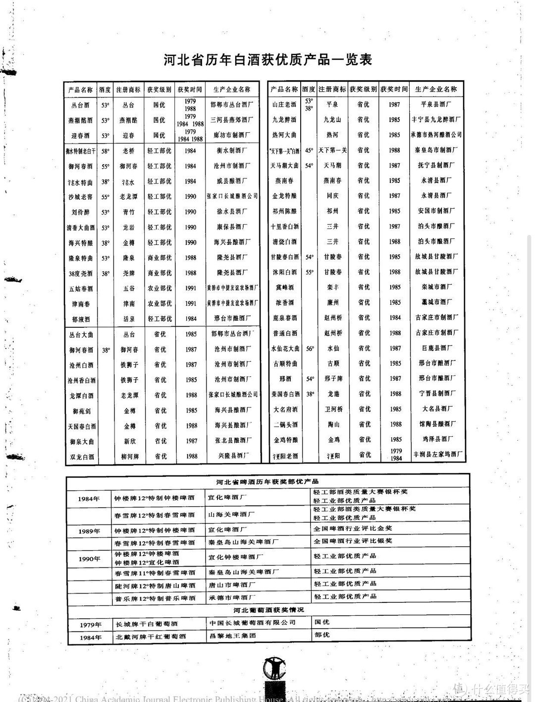 自古美酒出“中山”    古河北地区的酿酒发展与传承