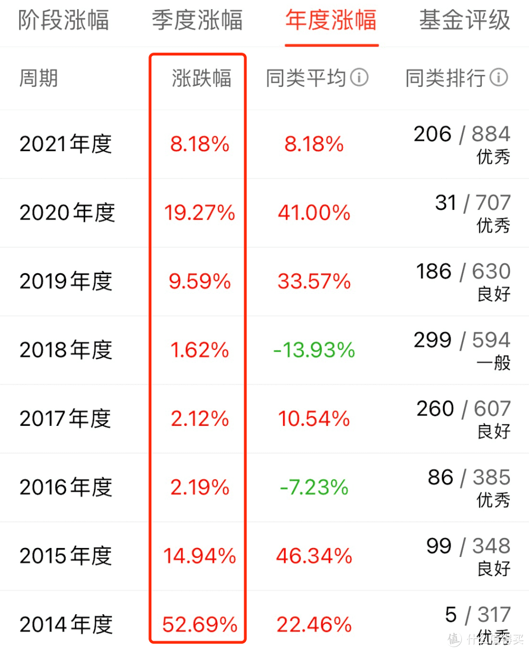 银河收益混合投资范围分析，硬刚2015年股灾的固收大佬，防守能力稳如老狗！ 