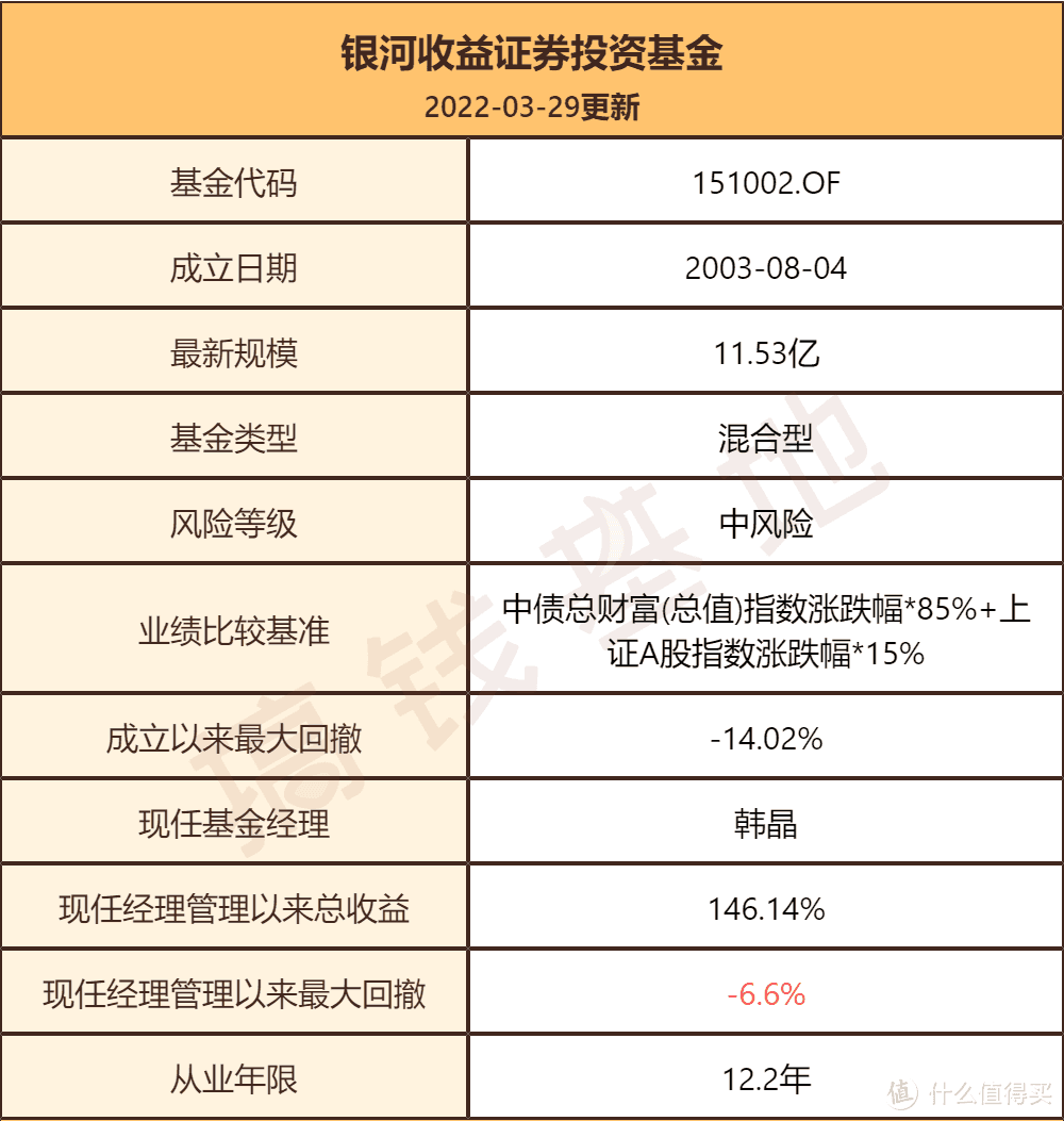 银河收益混合投资范围分析，硬刚2015年股灾的固收大佬，防守能力稳如老狗！ 