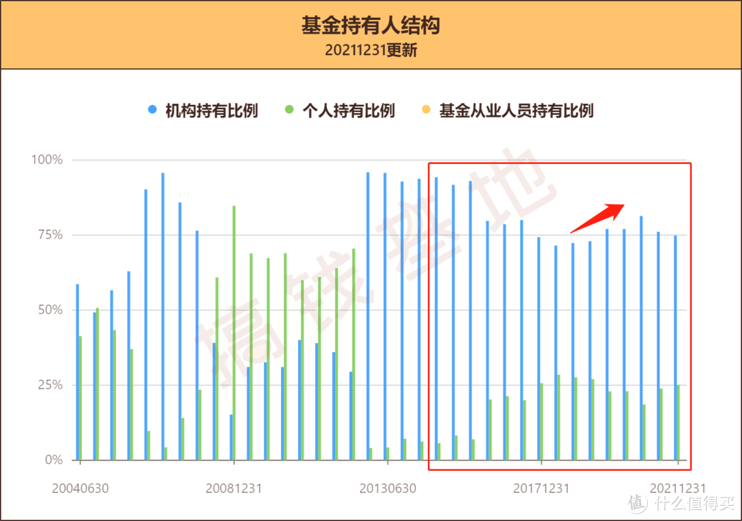 银河收益混合投资范围分析，硬刚2015年股灾的固收大佬，防守能力稳如老狗！ 