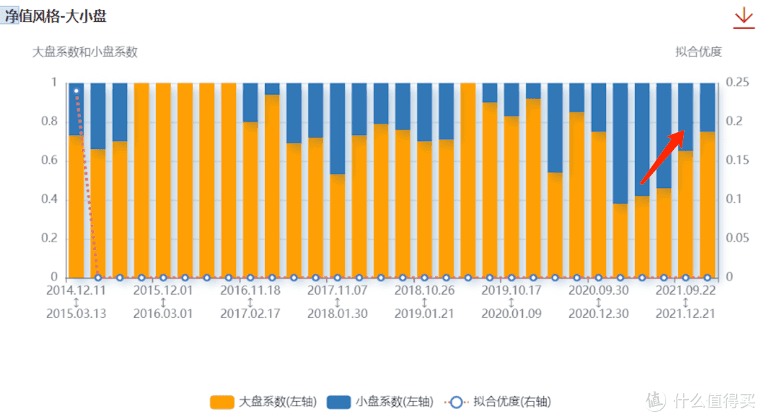 银河收益混合投资范围分析，硬刚2015年股灾的固收大佬，防守能力稳如老狗！ 