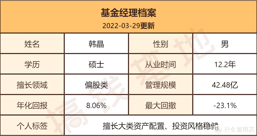 银河收益混合投资范围分析，硬刚2015年股灾的固收大佬，防守能力稳如老狗！ 