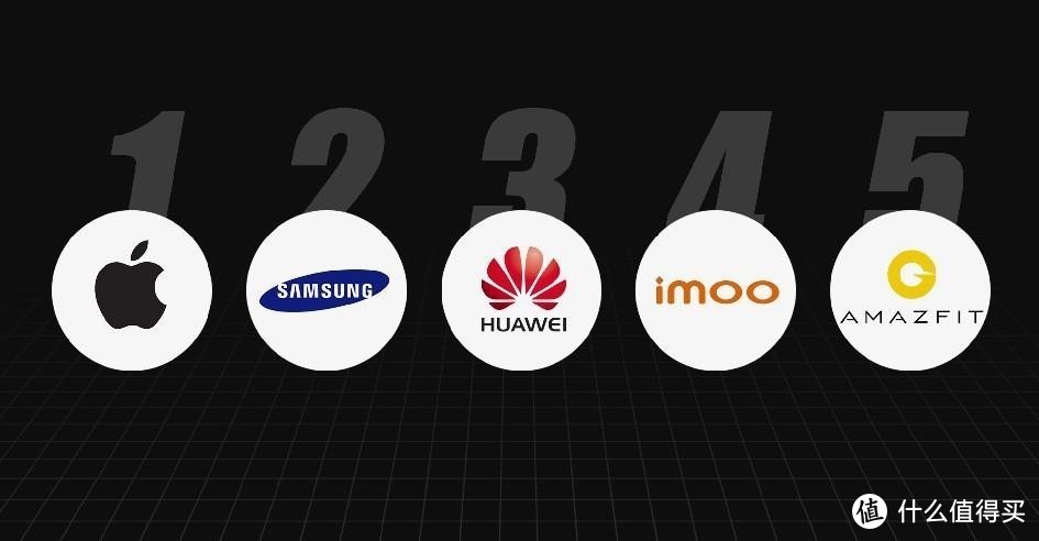 2022智能手表选购指南，苹果、华为、OPPO、小米、华米对比评测