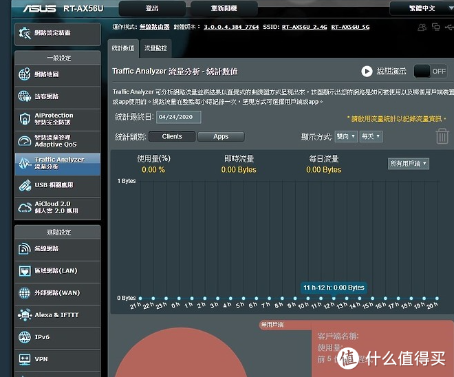 几款不错的家用的路由器-你觉得如何咩咩咩咩