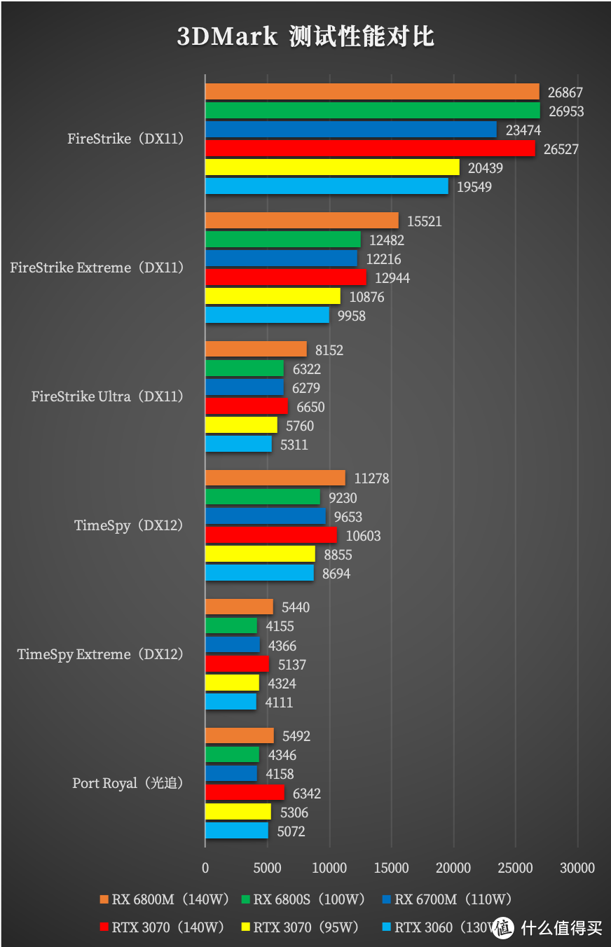 锐龙 9 6900HS + RX 6800S 的双 A 超旗舰游戏本：ROG 幻 14 2022 详测