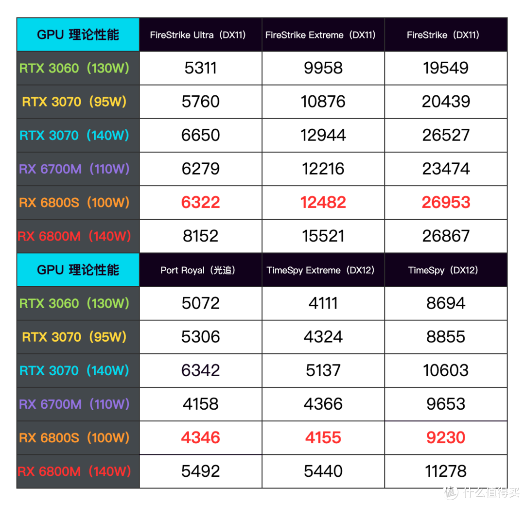 锐龙 9 6900HS + RX 6800S 的双 A 超旗舰游戏本：ROG 幻 14 2022 详测