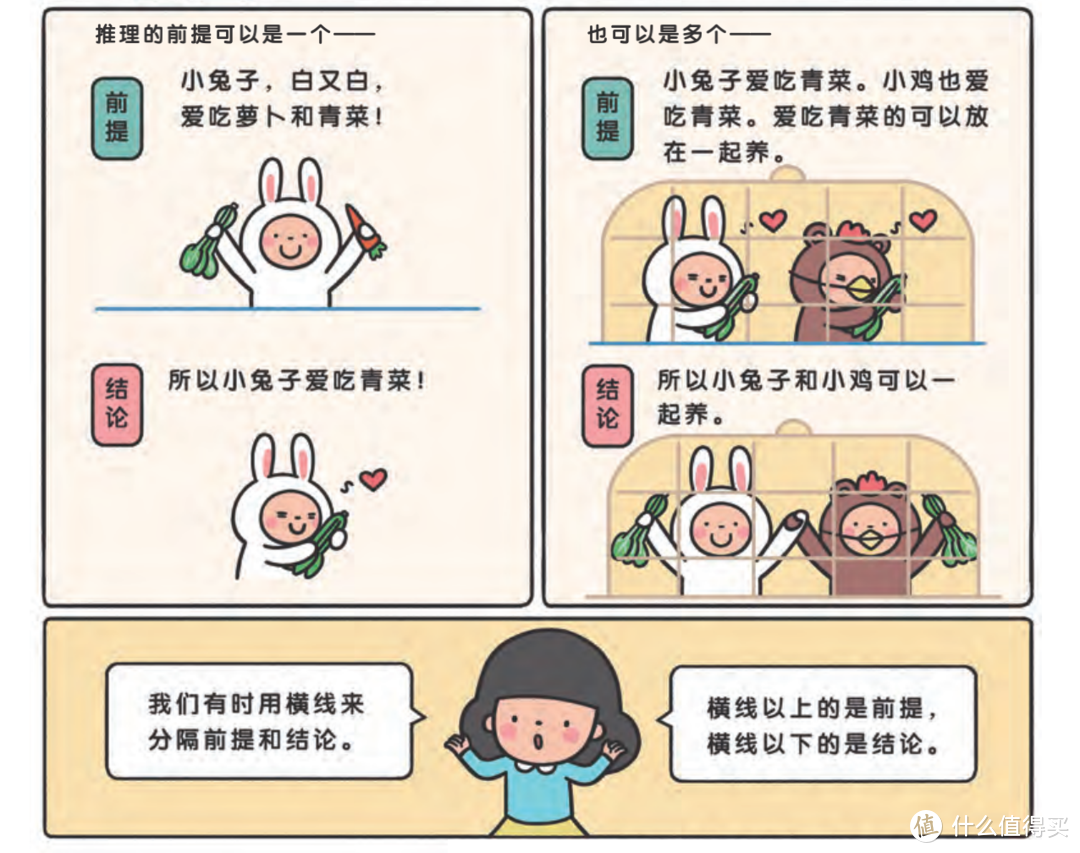 聪明孩子已经开始学逻辑学了《给青少年的漫画逻辑学》解析