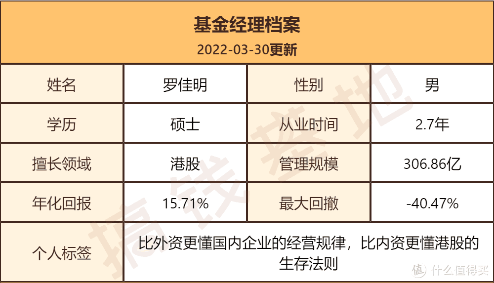 中欧时代先锋基金c走势如何？周应波走后，这只基金还能不能买了？