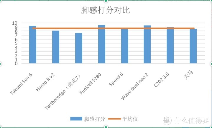 春季场地训练鞋更新升级指南！累计500km后的8双薄底竞速鞋测评/排名