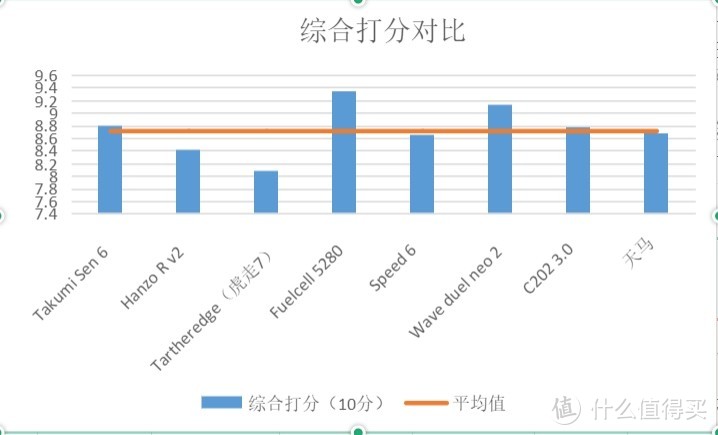 春季场地训练鞋更新升级指南！累计500km后的8双薄底竞速鞋测评/排名