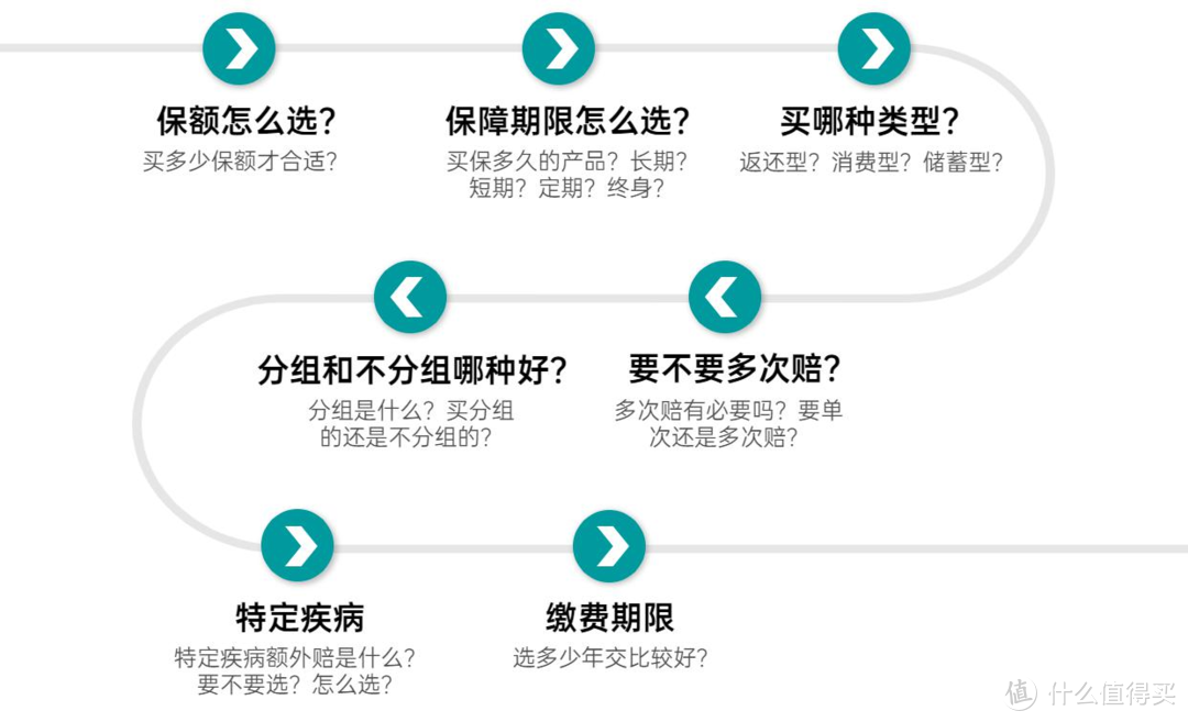 儿童重疾险该怎么选？一篇科普告诉你，对比了70款，发现了这些性价比“内卷王”！