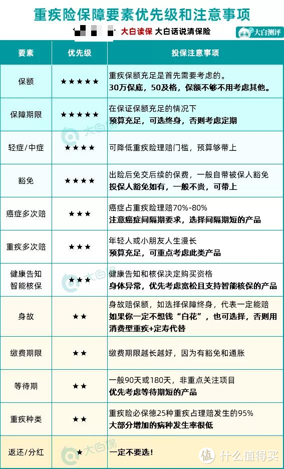 儿童重疾险该怎么选？一篇科普告诉你，对比了70款，发现了这些性价比“内卷王”！