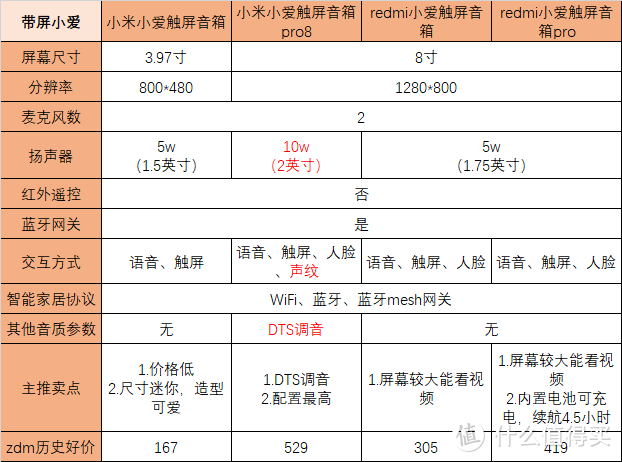 2022年小爱音箱选购指南，干货满满，看这一篇就够了！