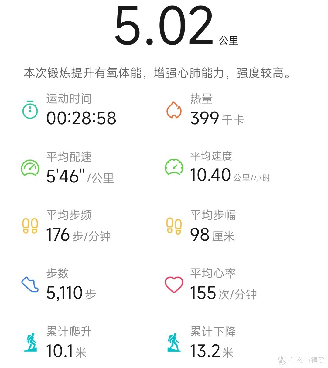 我的一次5公里数据