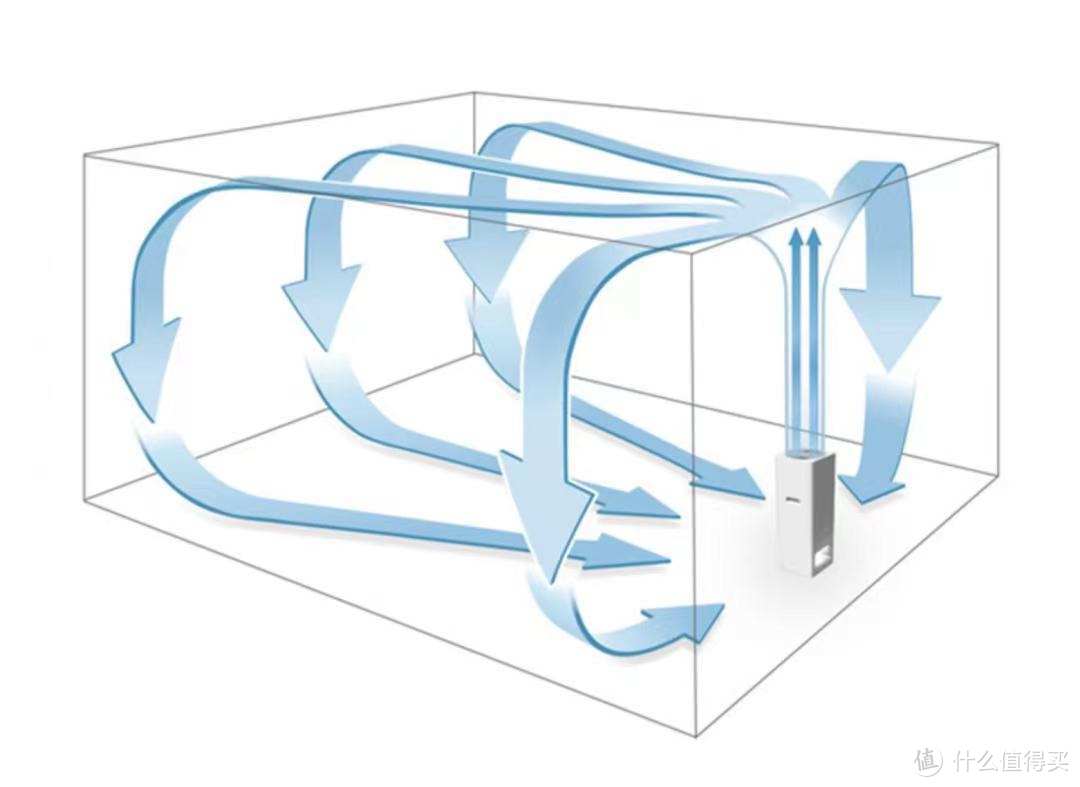 管道新风？还是壁挂新风？我的几点建议分享