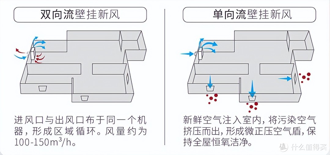 管道新风？还是壁挂新风？我的几点建议分享