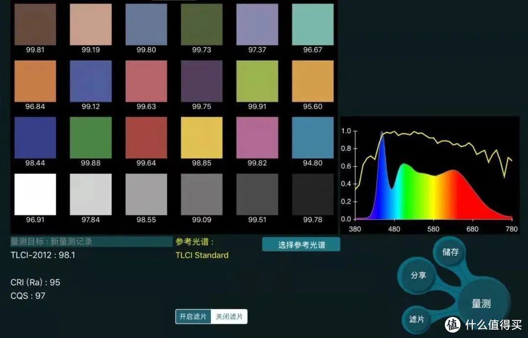 T4c显色指数，光谱图