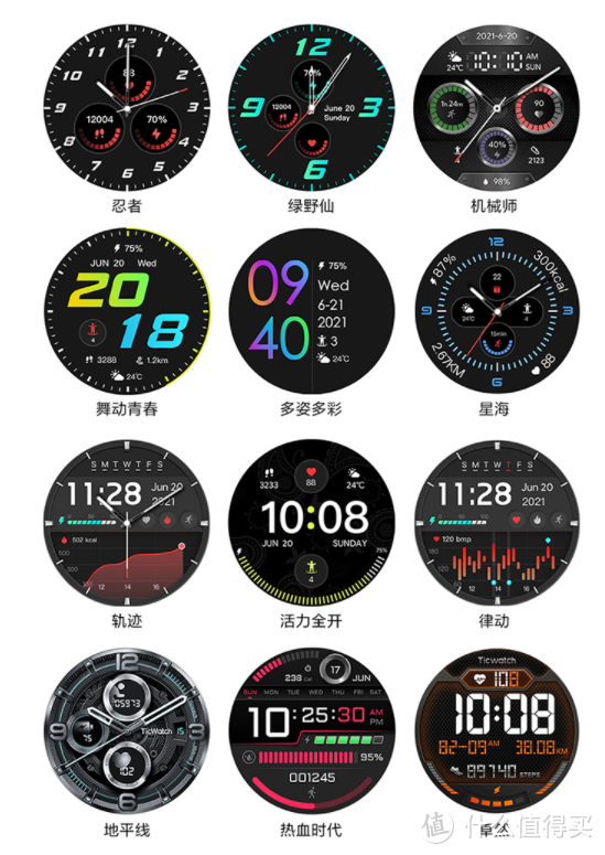 TicWatch Pro X 深度体验，全方位解析