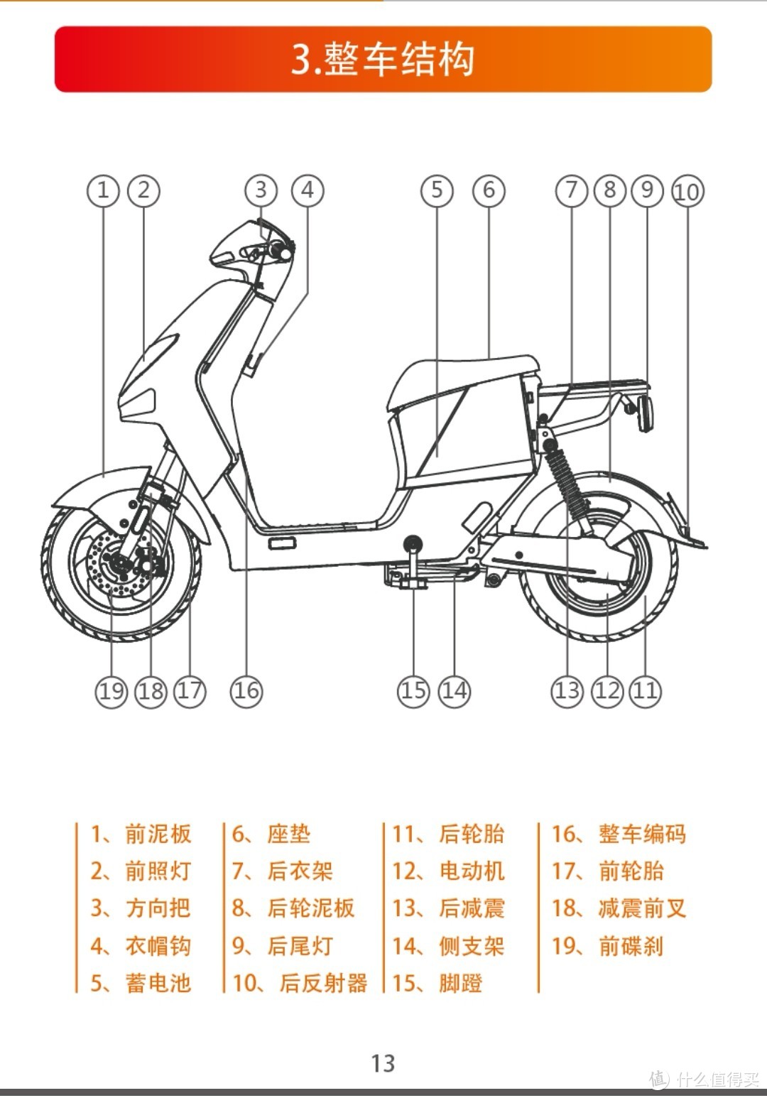 雅迪r1pro简介图片