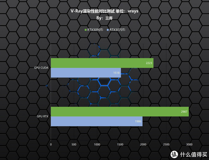 承上启下的旗舰卡，影驰 RTX3090Ti 星曜 OC显卡首发评测