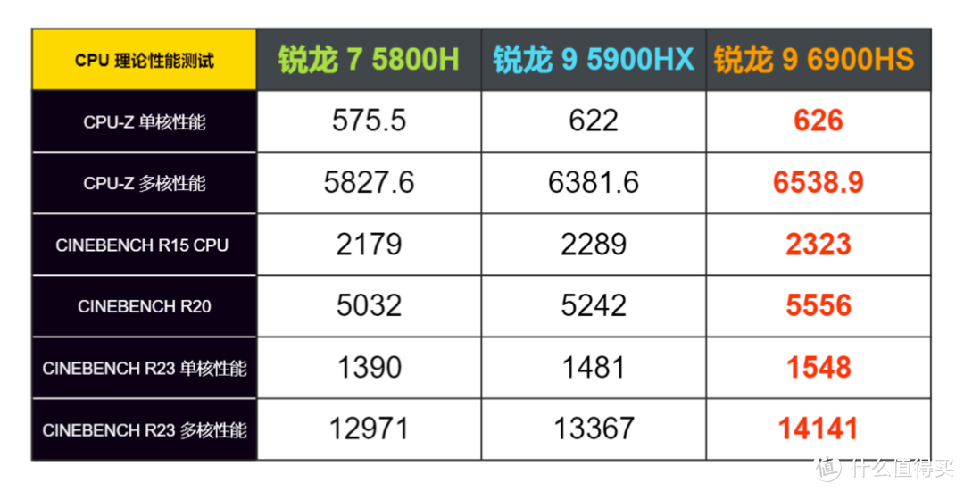 锐龙 9 6900HS + RX 6800S 的双 A 超旗舰游戏本：ROG 幻 14 2022 详测