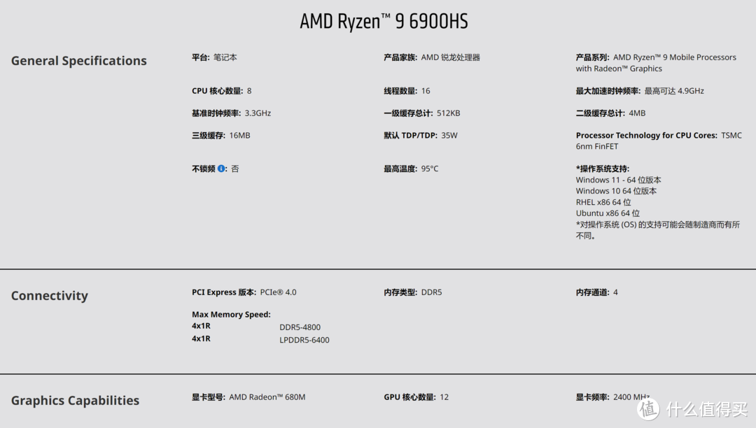 锐龙 9 6900HS + RX 6800S 的双 A 超旗舰游戏本：ROG 幻 14 2022 详测