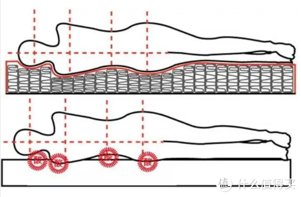 选购床垫这七点很重要，不看损失惨重！