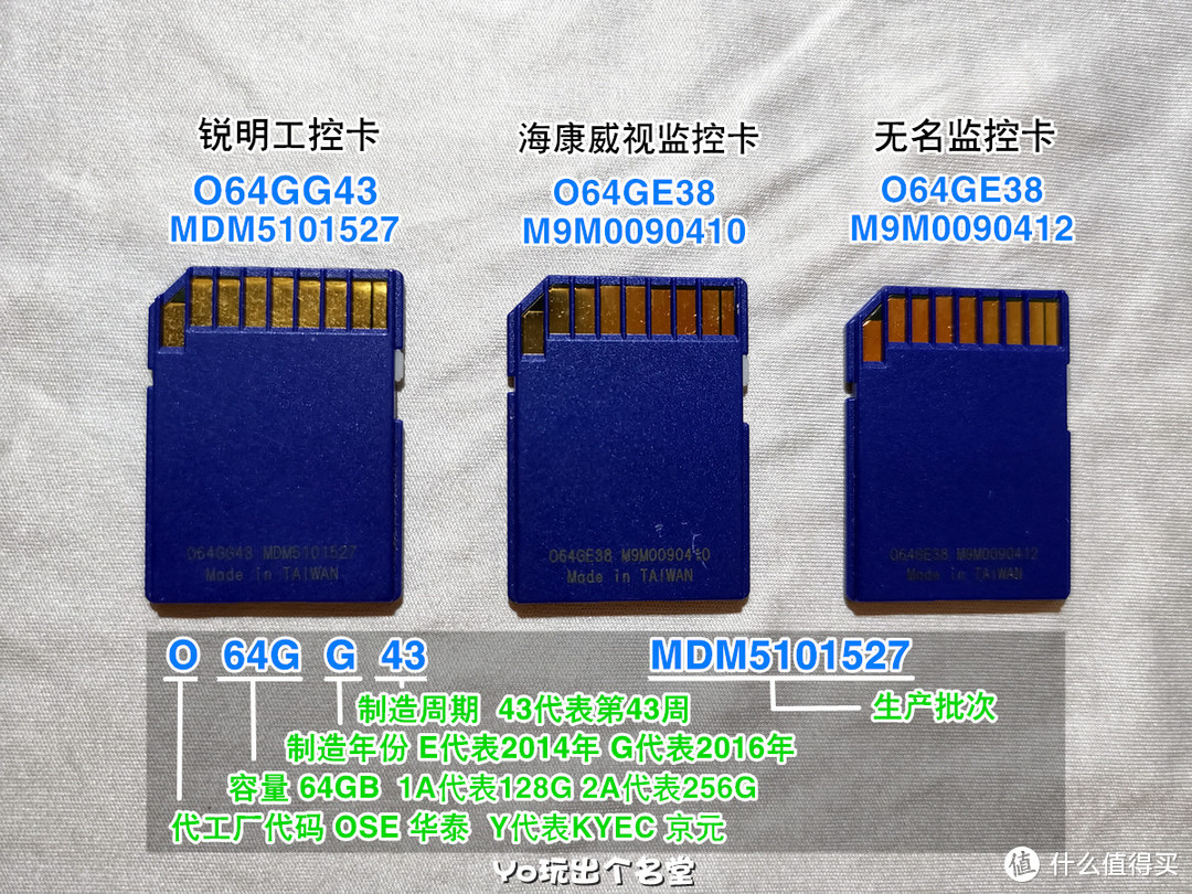 二手SD存储卡鱼淘指南 篇一 MLC监控卡