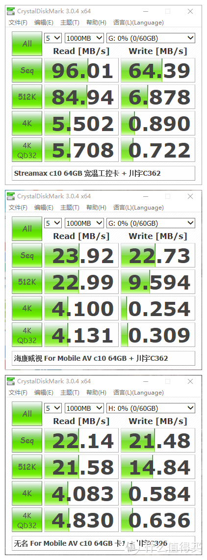 二手SD存储卡鱼淘指南 篇一 MLC监控卡