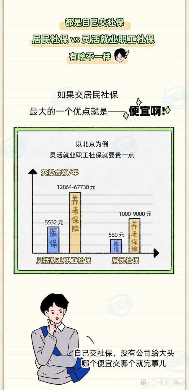 社保断缴，影响竟然这么大？换工作前你一定要知道这些！