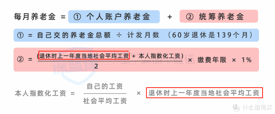 一线城市VS小城市交社保，退休后养老金的差距竟然这么大？