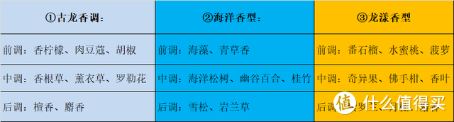 车内好物推荐：50块内香薰，小白也能薅到好闻汽车香薰！