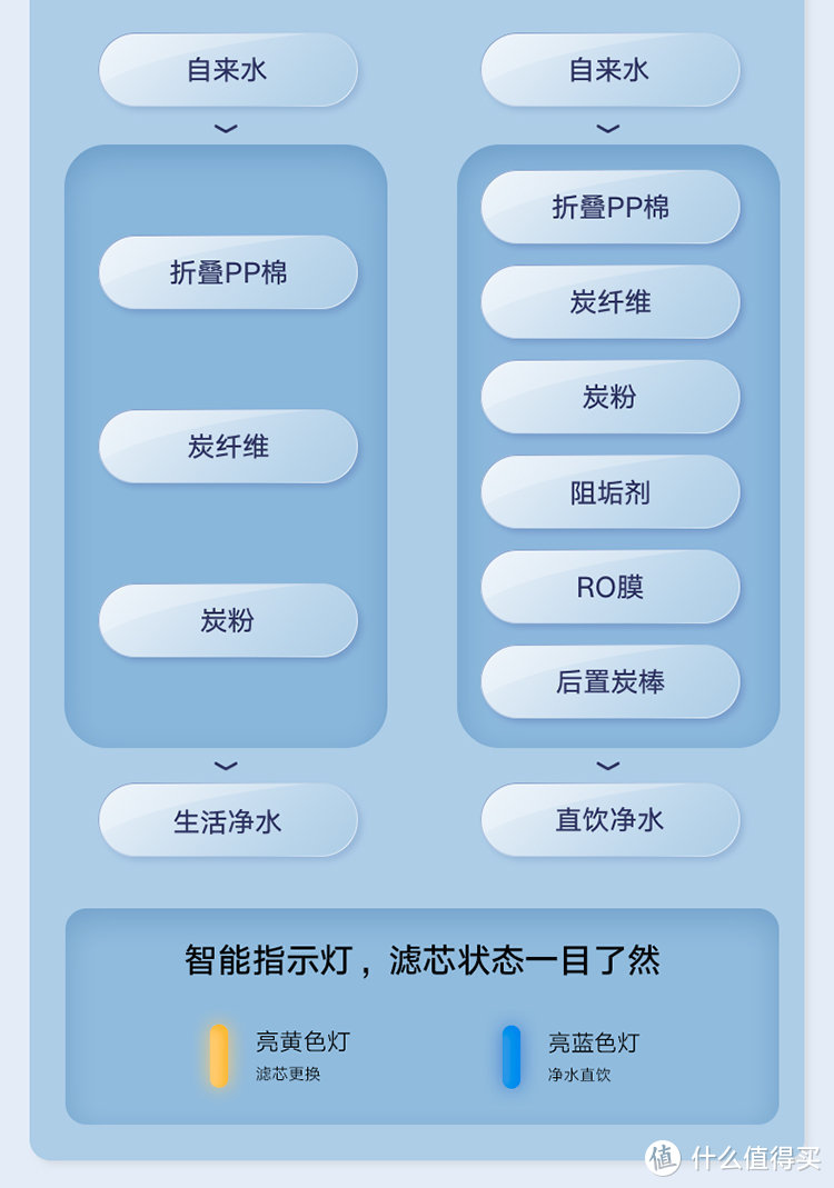 大流量，双出水，省芯又省心的净水器。—小米净水器H800G使用分享