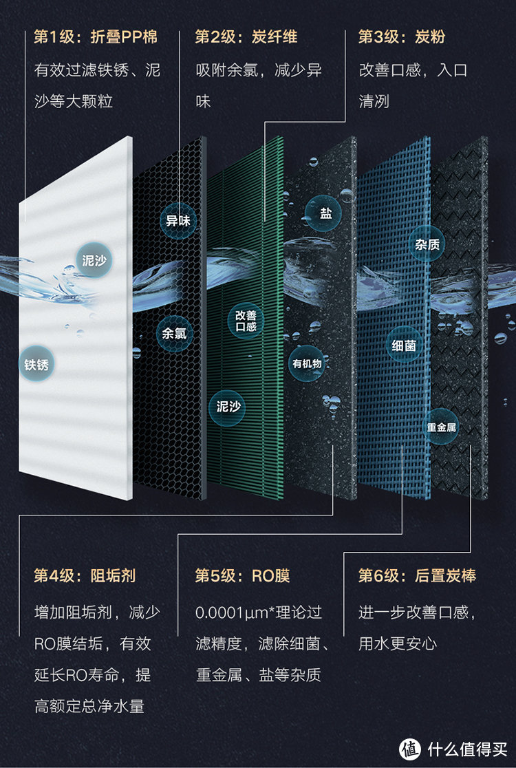 大流量，双出水，省芯又省心的净水器。—小米净水器H800G使用分享