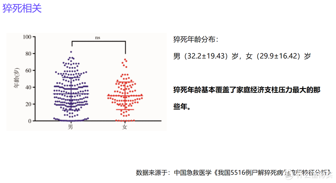 为什么要买寿险，怎么买？擎天柱7号给你答案