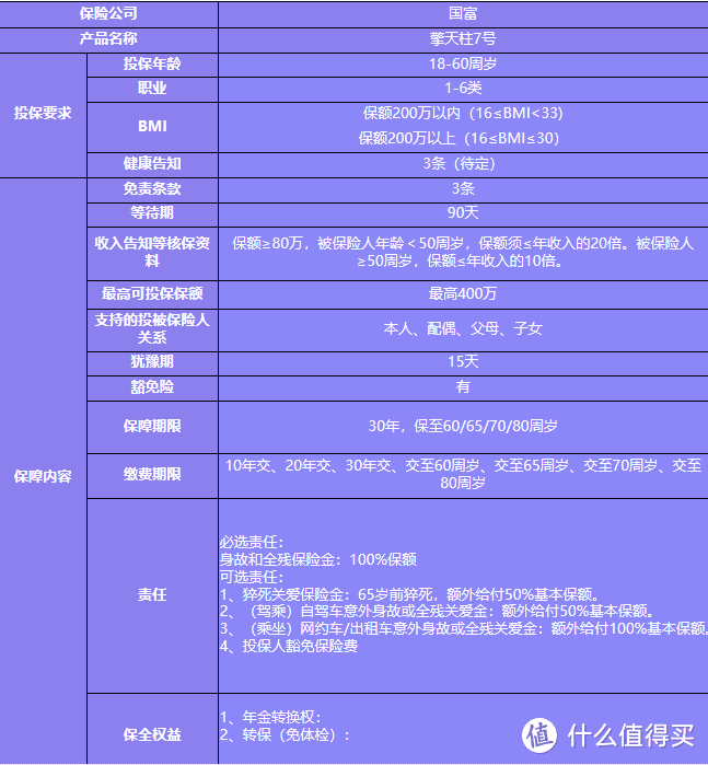 为什么要买寿险，怎么买？擎天柱7号给你答案