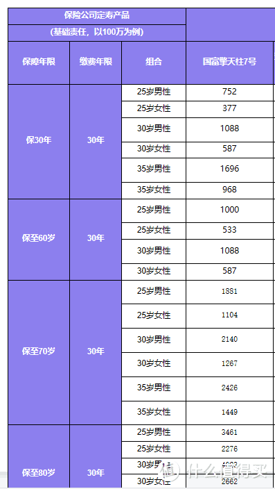 为什么要买寿险，怎么买？擎天柱7号给你答案