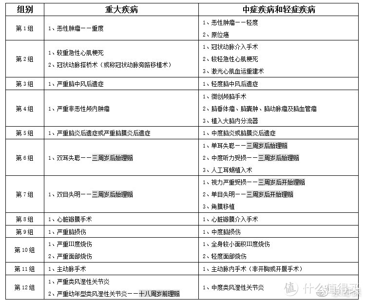 青云卫1号VS慧馨安2022VS大黄蜂6号，少儿重疾险终极之战