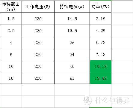 30℃环境温度应该符合全国大多数地区夏季室内温度