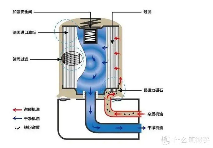 品质可靠又省钱——一篇文章教会你如何“抄底”选购曼牌乘用车滤清器