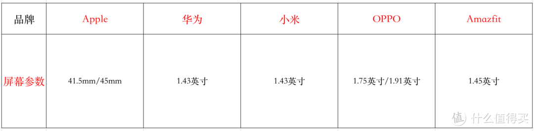 运动智能手表怎么选？一文带你看懂这些硬件参数和对比结果