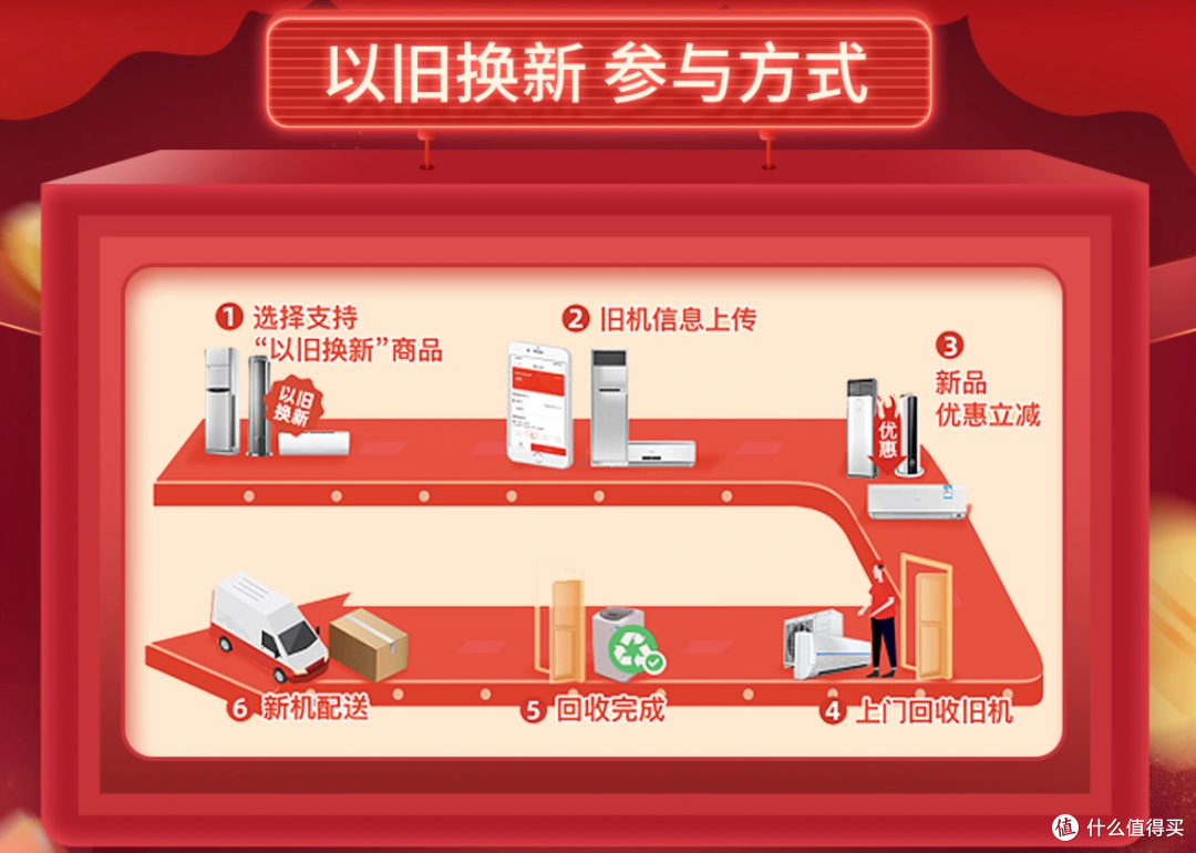 2022年空调怎么选?哪个牌子性价比高?一篇实用的省钱避坑指南(附多型号推荐)