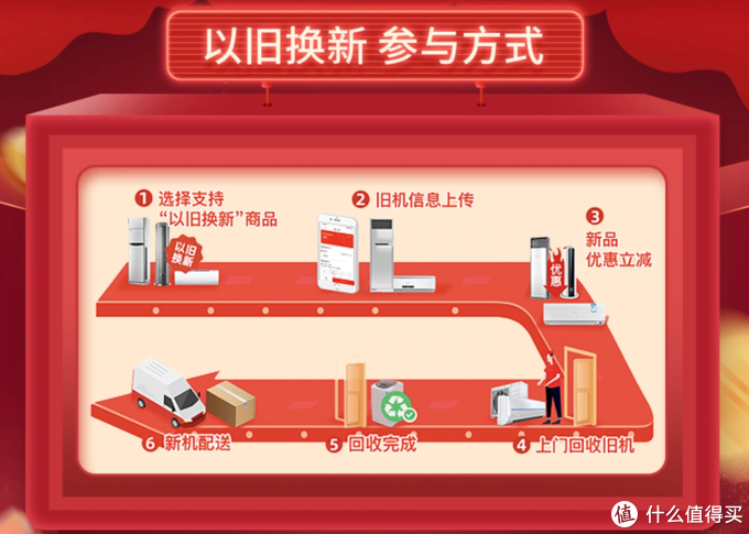 ​2022年空调怎么选？哪个牌子性价比高？一篇实用的省钱避坑指南（附多型号推荐）