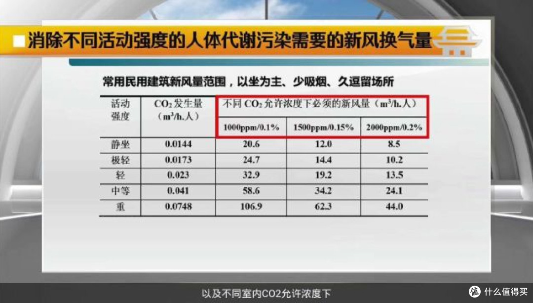 2022年空调怎么选?哪个牌子性价比高?一篇实用的省钱避坑指南(附多型号推荐)