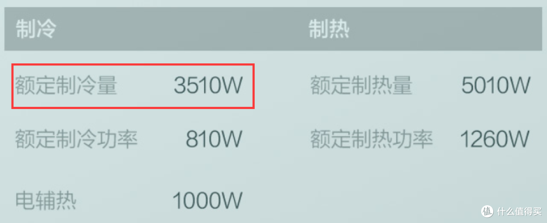 2022年空调怎么选?哪个牌子性价比高?一篇实用的省钱避坑指南(附多型号推荐)